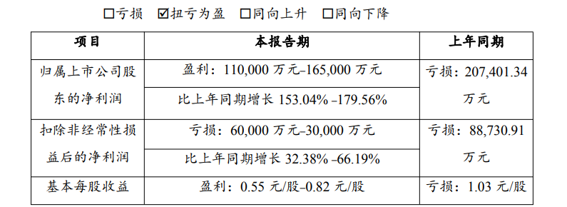储能企业业绩预告解析：超六成利润增长，新兴应用成核心动力