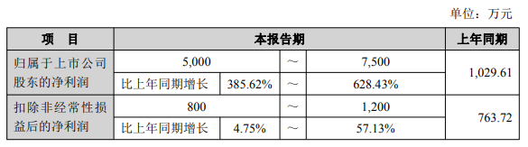储能企业业绩预告解析:超六成利润增长,新兴应用成核心动力(图7) 储能企业业绩预告解析:超六成利润增长,新兴应用成核心动力(图7)