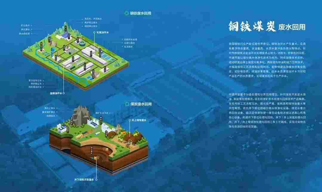 四大环保场景落地全国，系统治理助力水环境与工业废水提质增效(图9)