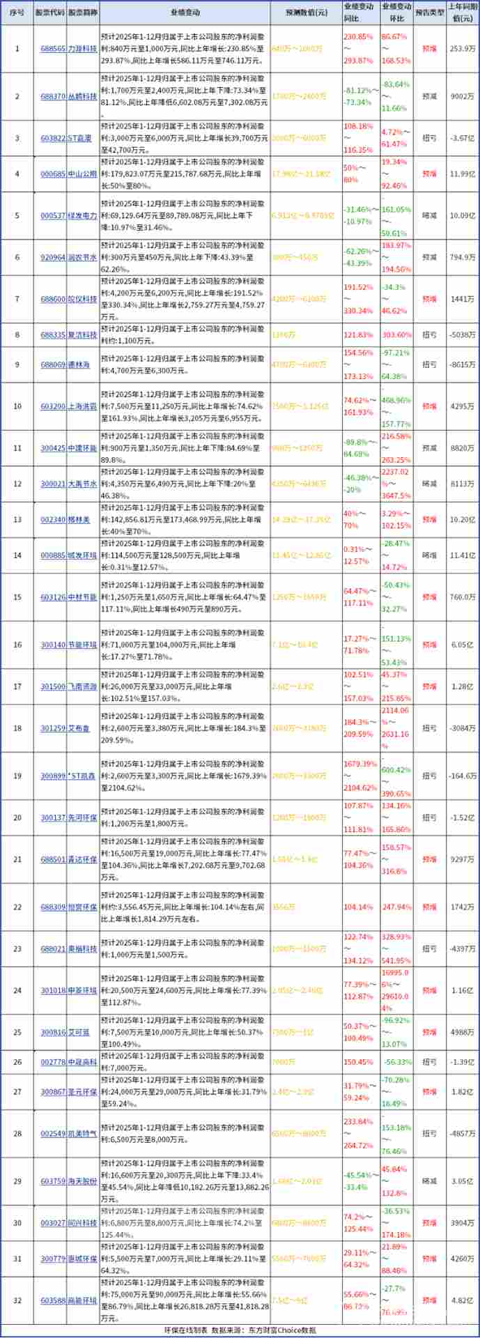 市场寒冬中逆势增长，这些环保企业为何能持续盈利？
