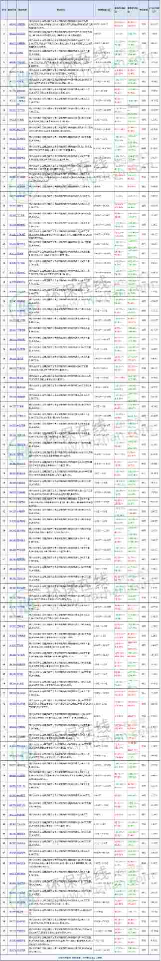 环保上市公司业绩预告分析：盈利占比不足三成，固废处理板块表现相对稳健