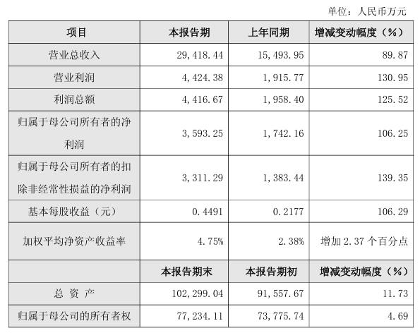 首批5家上市环境公司披露2025年业绩快报 首批5家上市环境公司披露2025年业绩快报