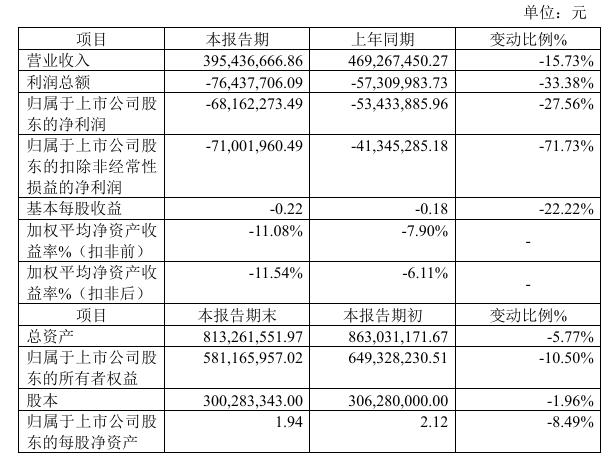 首批5家上市环境公司披露2025年业绩快报(图3)
