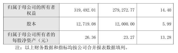 首批5家上市环境公司披露2025年业绩快报(图4)