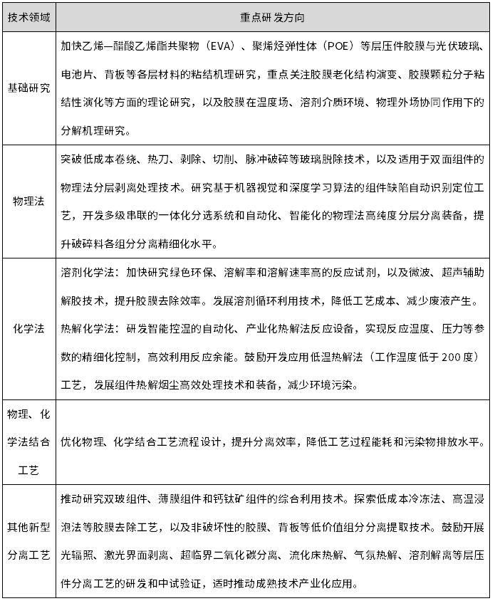 六部门发布光伏组件综合利用指导意见