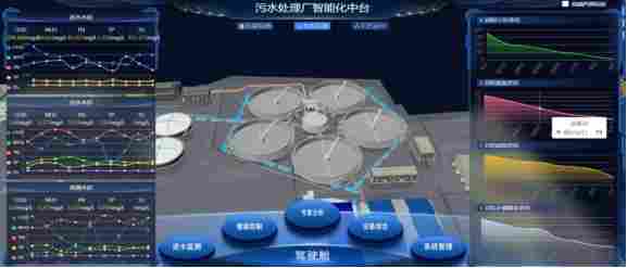 水务AI能做什么？不能做什么？这篇讲透了