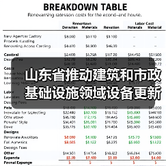 山东省推动建筑和市政基础设施领域设备更新工作方案（图4）
