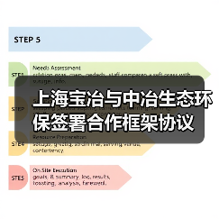 上海宝冶与中冶生态环保签署合作框架协议（图4）