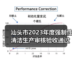 汕头市2023年度强制性清洁生产审核验收通过的企业名单公布(图3) 汕头市2023年度强制性清洁生产审核验收通过的企业名单公布(图3)