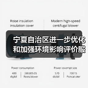 宁夏自治区进一步优化和加强环境影响评价服务保障高质量发展的若干措施（图3）