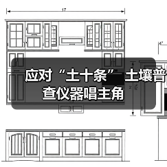 应对“土十条” 土壤普查仪器唱主角（图2）