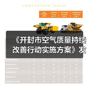 《开封市空气质量持续改善行动实施方案》发布（图2）
