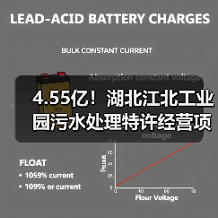 4.55亿！湖北江北工业园污水处理特许经营项目招标（图4）