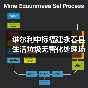 维尔利中标福建永春县生活垃圾无害化处理场渗滤液处理系统运营项目！（图3）