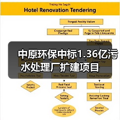 中原环保中标1.36亿污水处理厂扩建项目