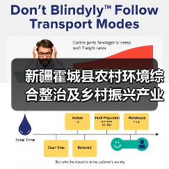 新疆霍城县农村环境综合整治及乡村振兴产业融合发展EOD项目招标（图4）