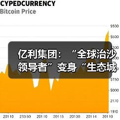 亿利集团:“全球治沙领导者”变身“生态城的建设者”(图2) 亿利集团:“全球治沙领导者”变身“生态城的建设者”(图2)