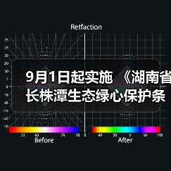 9月1日起实施 《湖南省长株潭生态绿心保护条例》发布（图4）