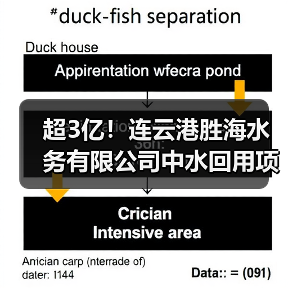超3亿!连云港胜海水务有限公司中水回用项目工程总承包(EPC)中标候选人公示!(图3) 超3亿!连云港胜海水务有限公司中水回用项目工程总承包(EPC)中标候选人公示!(图3)