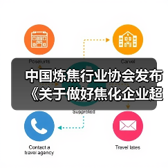 中国炼焦行业协会发布《关于做好焦化企业超低排放改造和评估监测进展情况公示的通知》（图2）
