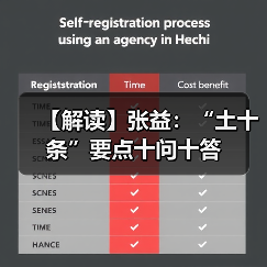 【解读】张益：“土十条”要点十问十答
