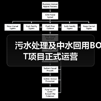 污水处理及中水回用BOT项目正式运营