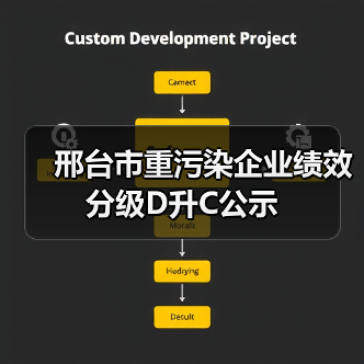 邢台市重污染企业绩效分级D升C公示 邢台市重污染企业绩效分级D升C公示