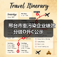 邢台市重污染企业绩效分级D升C公示(图3) 邢台市重污染企业绩效分级D升C公示(图3)