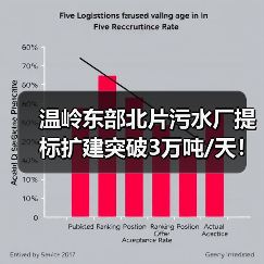 温岭东部北片污水厂提标扩建突破3万吨/天！生活污水进水调试完成（图3）