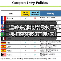 温岭东部北片污水厂提标扩建突破3万吨/天！生活污水进水调试完成