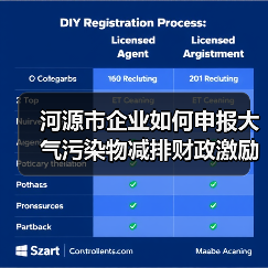 河源市企业如何申报大气污染物减排财政激励?流程与资金标准详解(图2) 河源市企业如何申报大气污染物减排财政激励?流程与资金标准详解(图2)
