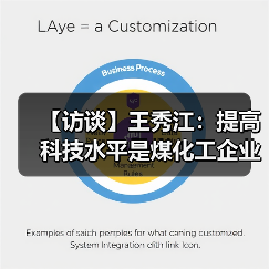 【访谈】王秀江：提高科技水平是煤化工企业的惟一出路（图3）