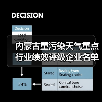 内蒙古重污染天气重点行业绩效评级企业名单公示（图4）