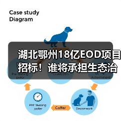 湖北鄂州18亿EOD项目招标!谁将承担生态治理与产业融合重任?(图2) 湖北鄂州18亿EOD项目招标!谁将承担生态治理与产业融合重任?(图2)