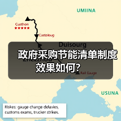 政府采购节能清单制度效果如何？