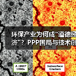 环保产业为何成