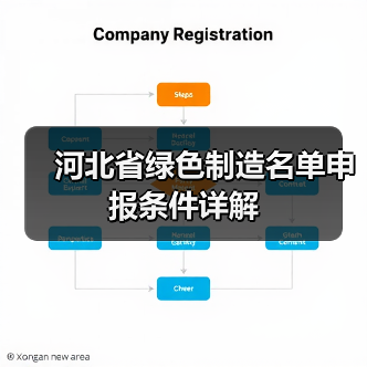 河北省绿色制造名单申报条件详解（图4）