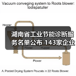 湖南省工业节能诊断服务名单公布 143家企业获国家支持（图3）