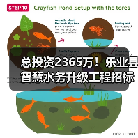 总投资2365万!乐业县智慧水务升级工程招标解析(图2) 总投资2365万!乐业县智慧水务升级工程招标解析(图2)