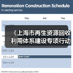 《上海市再生资源回收利用体系建设专项行动》发布！（图3）