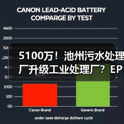 5100万!池州污水处理厂升级工业处理厂?EPC招标开启 5100万!池州污水处理厂升级工业处理厂?EPC招标开启