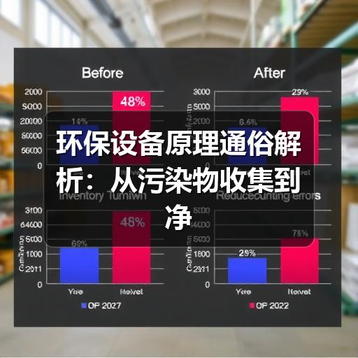环保设备原理通俗解析:从污染物收集到净化排放(图3) 环保设备原理通俗解析:从污染物收集到净化排放